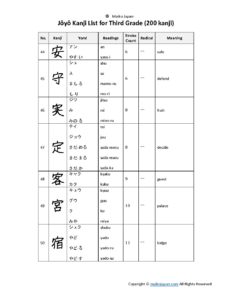 Joyo Kanji for Third Grade (2) | Maiko Japan