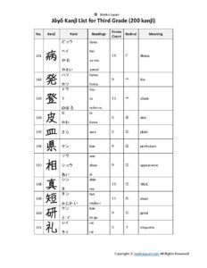 Joyo Kanji for Third Grade (4) | Maiko Japan