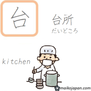[台] Handwritten Kanji for stand and its Readings, Radical and Usage ...
