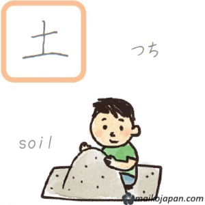 [土] Handwritten Kanji for soil and its Readings, Radical and Usage ...