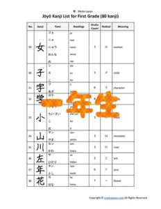 Jōyō Kanji List in PDF for 1st Grade (80 Kanji)