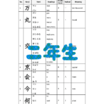 Jōyō Kanji List in PDF for 2nd Grade (160 Kanji)