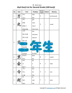 Jōyō Kanji List in PDF for 2nd Grade (160 Kanji)