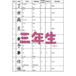 Jōyō Kanji List in PDF for 3rd Grade (200 Kanji)