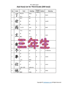 Jōyō Kanji List in PDF for 3rd Grade (200 Kanji)