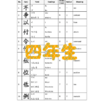 Jōyō Kanji List in PDF for 4th Grade (202 Kanji)