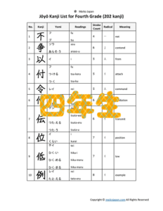 Jōyō Kanji List in PDF for 4th Grade (202 Kanji)