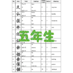 Jōyō Kanji List in PDF for 5th Grade (193 Kanji)