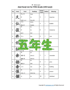 Jōyō Kanji List in PDF for 5th Grade (193 Kanji)