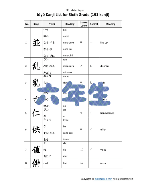 Jōyō Kanji List in PDF for 6th Grade (191 Kanji)