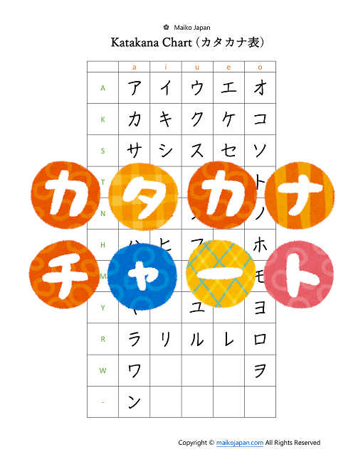 Katakana Chart in PDF