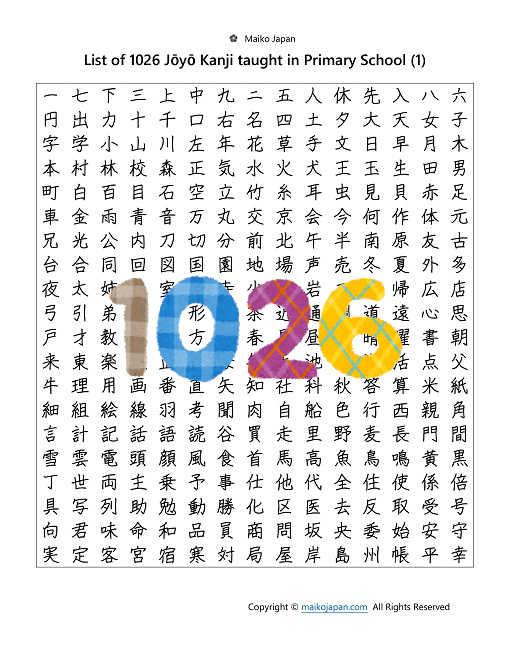 1026 Jōyō Kanji in PDF